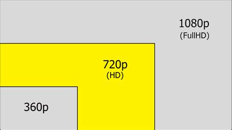 what does 720p mean on a tv|What do 720p, 1080p, 1440p, 2K, 4K, and other .